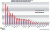 Figure 15 - Additional metal footprints of a low-carbon global electricity mix under the IEA's Sustainable Development Scenario 2040 compared with 2016