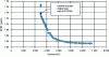 Figure 20 - Pareto front of a bi-objective optimization, minimizing ground area and energy return EPBT of a ground-mounted solar power plant using m-Si monocrystalline silicon modules