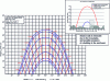 Figure 9 - Sunpath diagrams in solar hours at Grenoble (Lat = 45°N, L = 5°E) and with shading mask inset