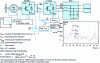 Figure 14 - Control of power drawn from and injected into a network