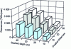 Figure 2 - European offshore wind resources as a function of distance from coast and depth [38]