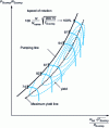 Figure 10 - Example of a compressor field