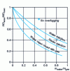 Figure 19 - Influence of water injection on NOx emission