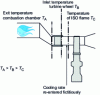 Figure 5 - Flame temperature definitions