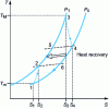 Figure 12 - Joule cycle with heat recovery