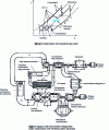 Figure 13 - Cycle with cooling during compression and reheating during expansion. System diagram