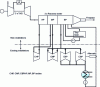 Figure 22 - Example of the refurbishment of a 600 MW VMI into a combined-cycle plant with three 200 MW TAGs and three recovery boilers.