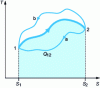 Figure 3 - Quantity of heat exchanged during an evolution 1-2, then during a cycle