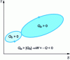 Figure 4 - Any fluid evolution cycle leading to motive work