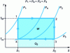 Figure 6 - Carnot cycle