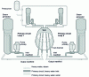 Figure 5 - CANDU primary circuit diagram