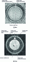 Figure 8 - Coated particles