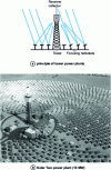 Figure 4 - Tower-mounted solar thermal power plants