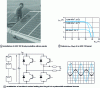 Figure 5 - Photovoltaic modules, electrical characteristics, grid connection