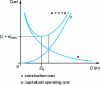 Figure 16 - Determining the economic cross-section of a pipeline