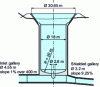 Figure 19 - Balance chimney (Malgovert)