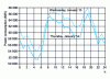 Figure 8 - Load curves for 2 consecutive days (13 and 14/01/1999) with 2 to 3°C difference, in France