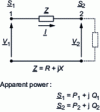 Figure 1 - Series modeling of a transmission line: single-phase equivalent diagram