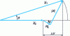 Figure 2 - Voltage diagram corresponding to figure 