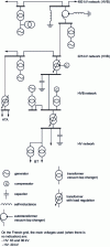 Figure 4 - General organization of voltage regulation and reactive power compensation