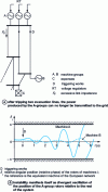 Figure 6 - Illustration of a static instability