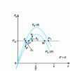 Figure 7 - Disturbance in the operation of an alternator corresponding to a sudden variation in the link impedance