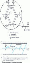 Figure 8 - Loss of synchronism in zone M due to a busbar fault that was eliminated too late