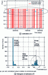 Figure 7 - Checking the performance of the primary control [28].