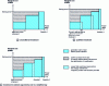 Figure 9 - Three production placements to understand the cost of de-optimization and the opportunity cost for a producer