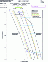 Figure 9 - UQ diagram of a nuclear power plant