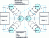 Figure 9 - The two levels of parallelism