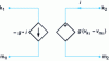 Figure 5 - Equivalent circuit for an ideal transformer