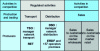 Figure 1 - Market organization into trades