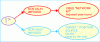 Figure 3 - Simplified logic diagram