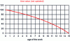 Figure 6 - Form of use value