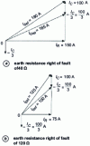 Figure 15 - Example of a typical French rural network (20 km of underground cable on three feeders)