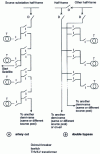 Figure 24 - HV network