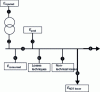 Figure 16 - Energy flow on voltage level (to be read in conjunction with table 9)