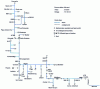 Figure 3 - One-line rural network diagram