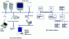 Figure 7 - Computerized telecontrol system