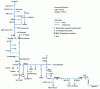 Figure 3 - Single-line diagram of rural network (Crédit Enédis)