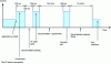 Figure 5 - Reset cycle