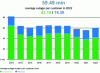 Figure 8 - Average duration of customer outages per year (Crédit Enédis)