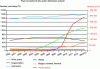 Figure 11 - Number of generating facilities connected to the distribution network conceded to ERDF between 2000 and September 2013 by type of generation