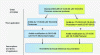 Figure 15 - Summary of the regulatory texts that form the basis of DSO technical reference documentation