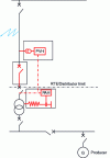 Figure 1 - Positioning of PVH and PAH in a source substation, to eliminate the supply of an EHV ground fault by an HV producer.