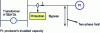 Figure 18 - Risk of blinding outgoing protection, on an outgoing feeder hosting a producer