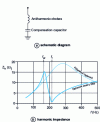 Figure 10 - Antiharmonic choke tuned to 215 Hz