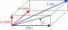 Figure 1 - Vector power decomposition