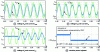 Figure 8 - Waveforms of SVG reactive power compensation